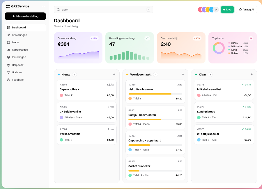 QR2Service Dashboard overzicht