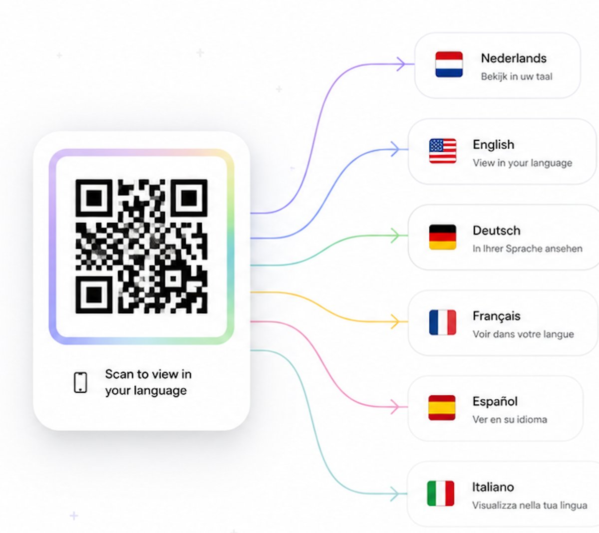 Eén QR-code toont de productpagina in het Nederlands, Engels, Duits, Frans, Spaans en Italiaans